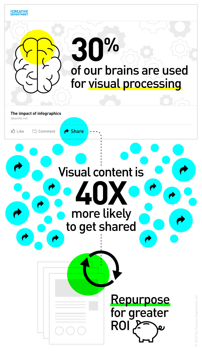 infographic benefits visuals