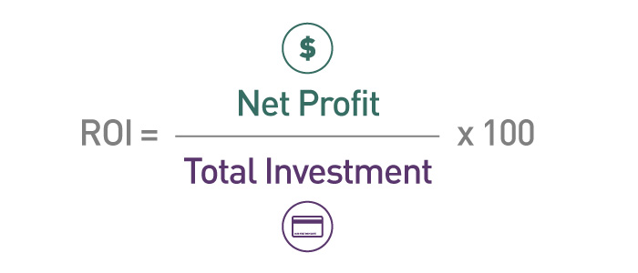 marketing ROI formula