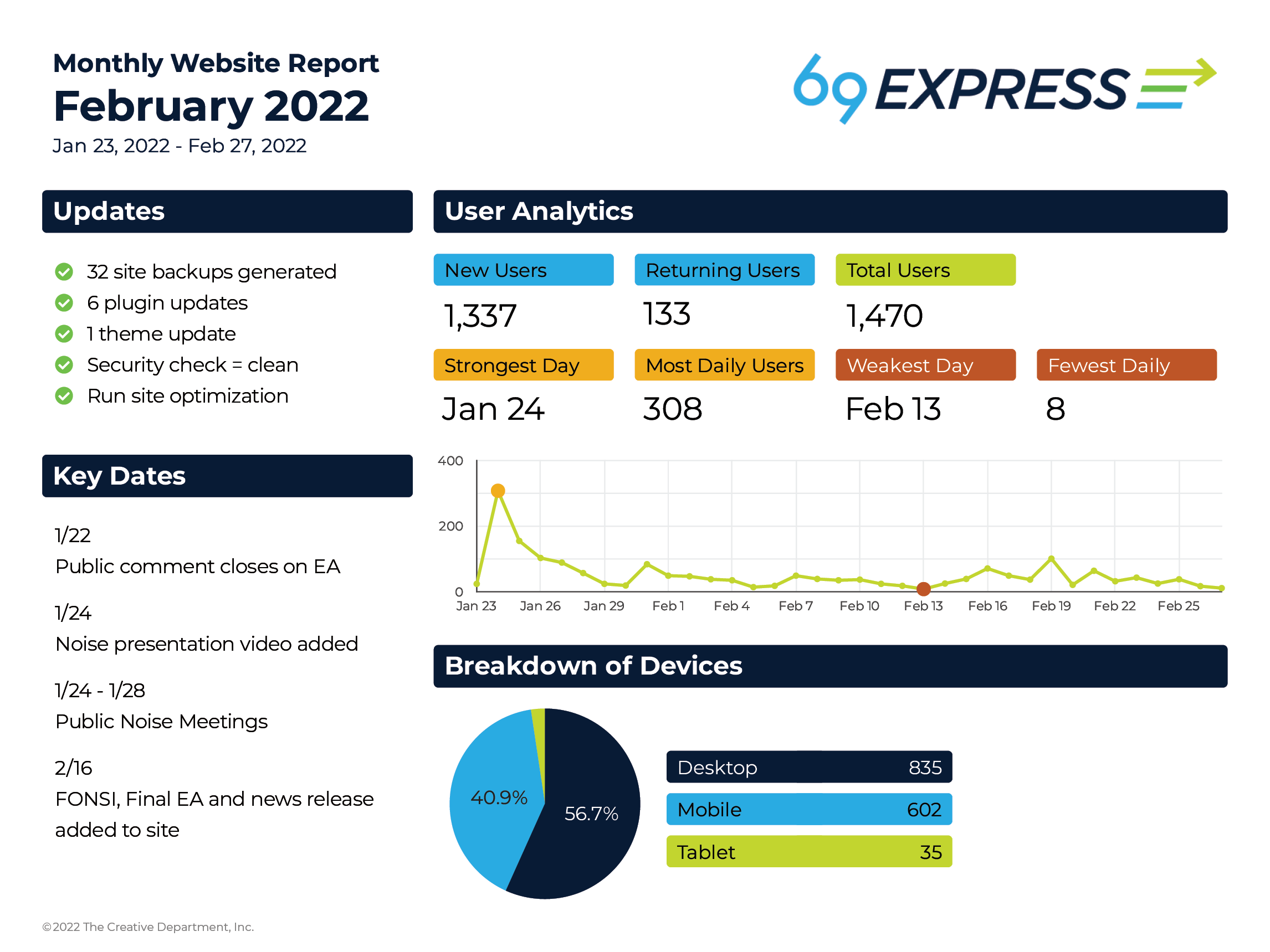 page 3 of monthly 69Express website report