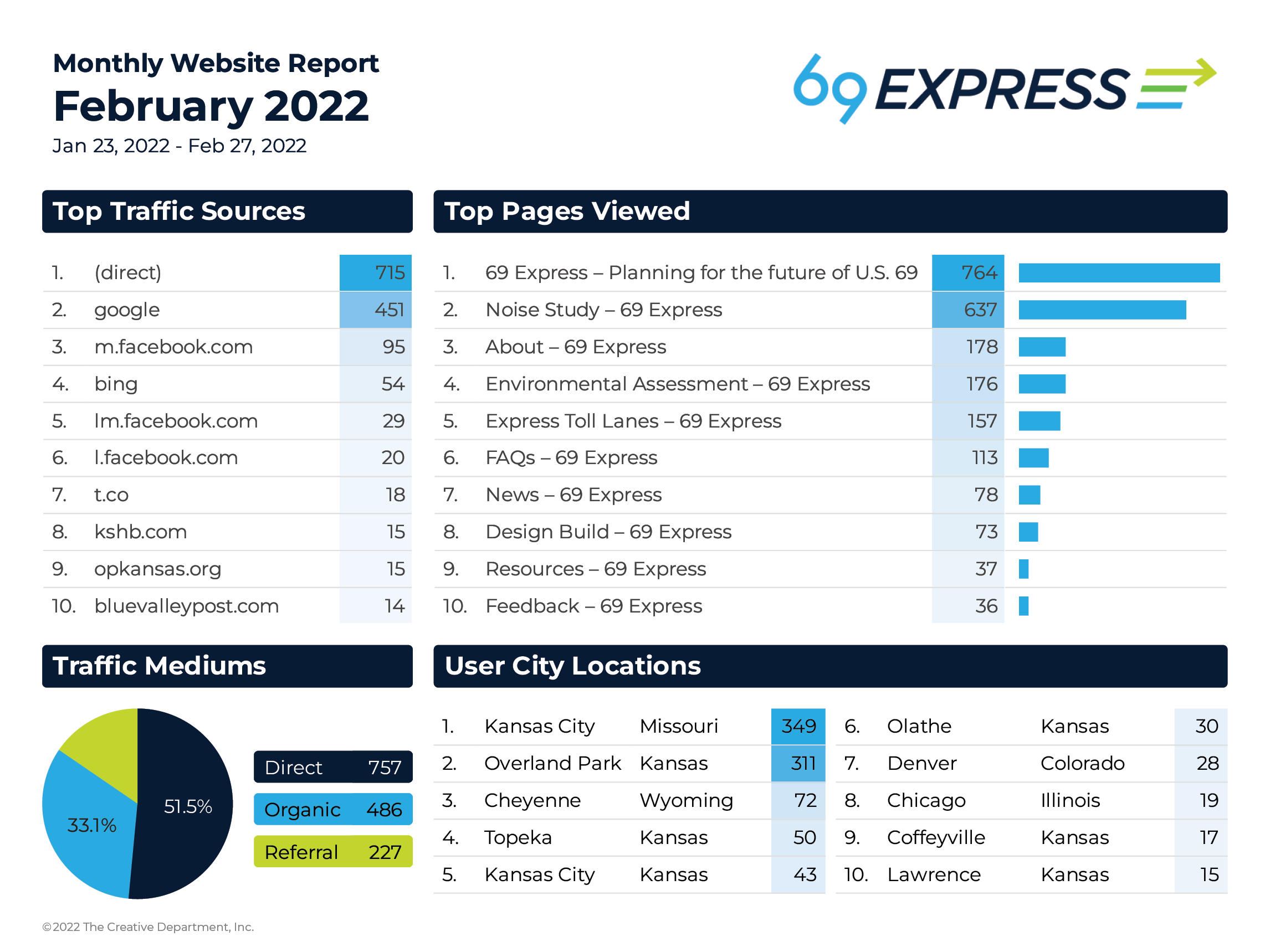 page 2 of monthly 69Express website report
