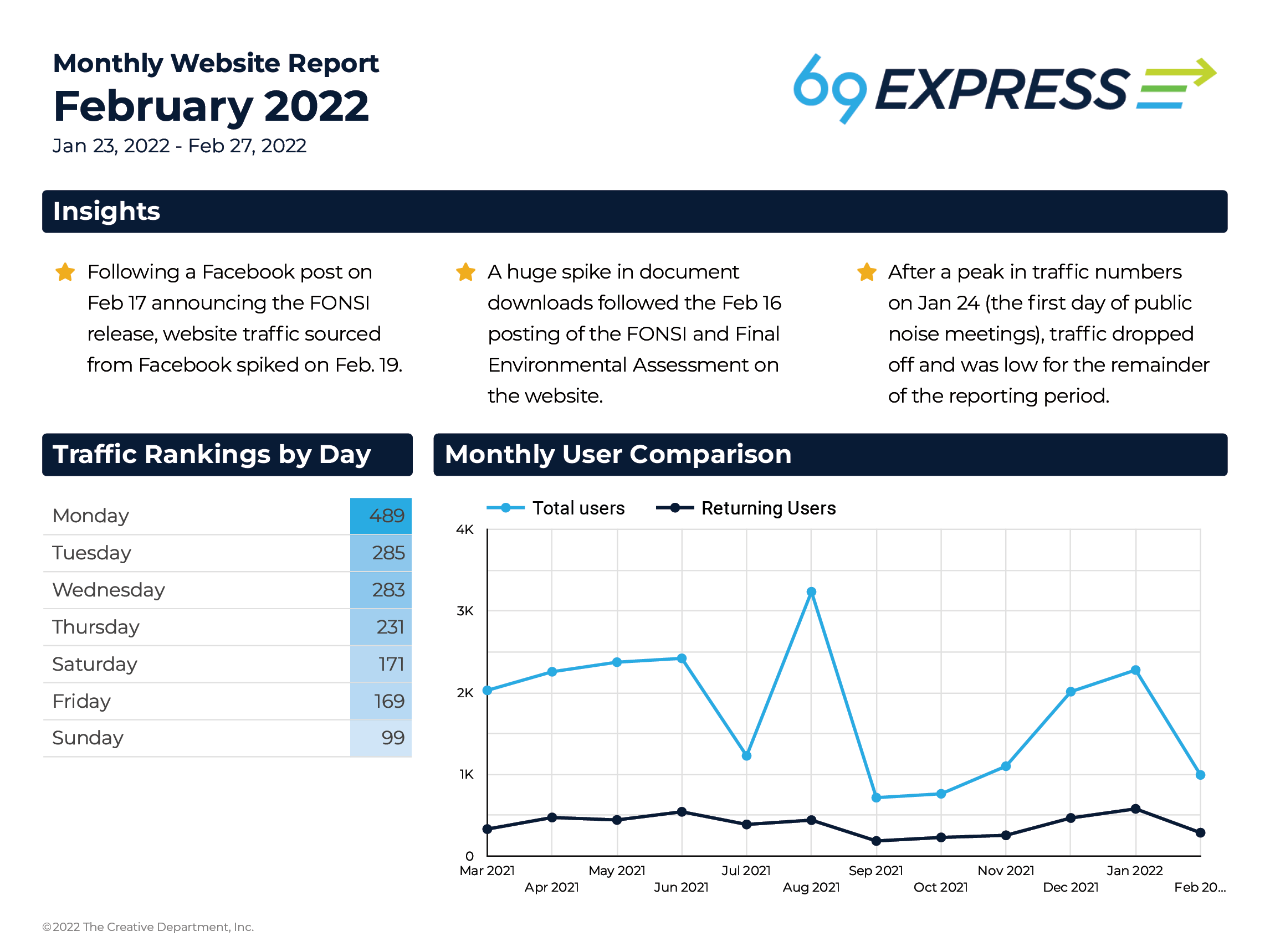 page 1 of monthly 69Express website report